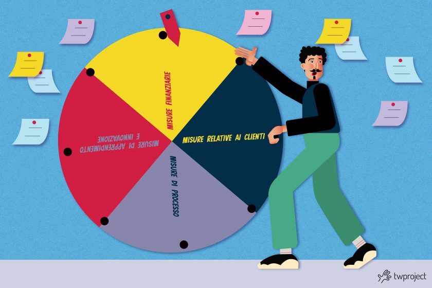 balanced scorecard project management twproject