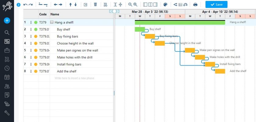 Diagramma di Gantt nel metodo del percorso critico