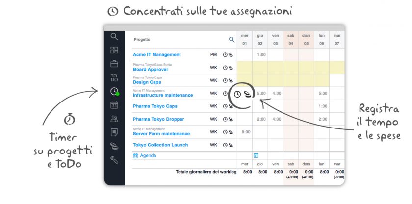 Twproject, software di monitoraggio dei tempi di lavoro