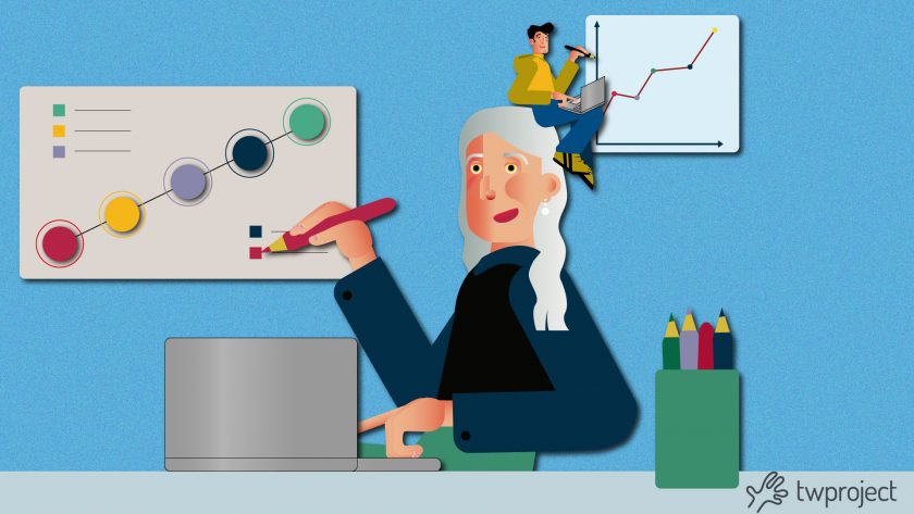 Planning performance domain pmbok 7