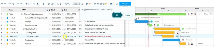 rischedulazione delle tempistiche in base alle risorse sul Gantt