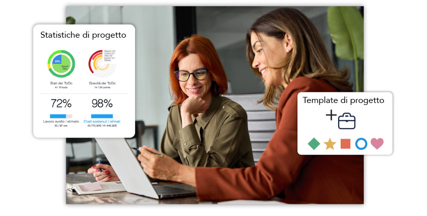 Pianifica e condividi le tempistiche