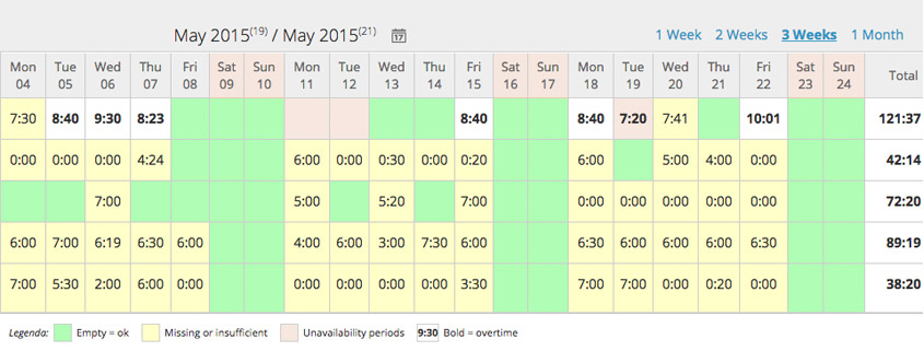 Twproject 5.6 released