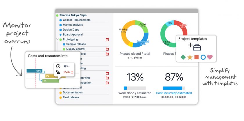 Twproject is the best project manager software for engineering teams