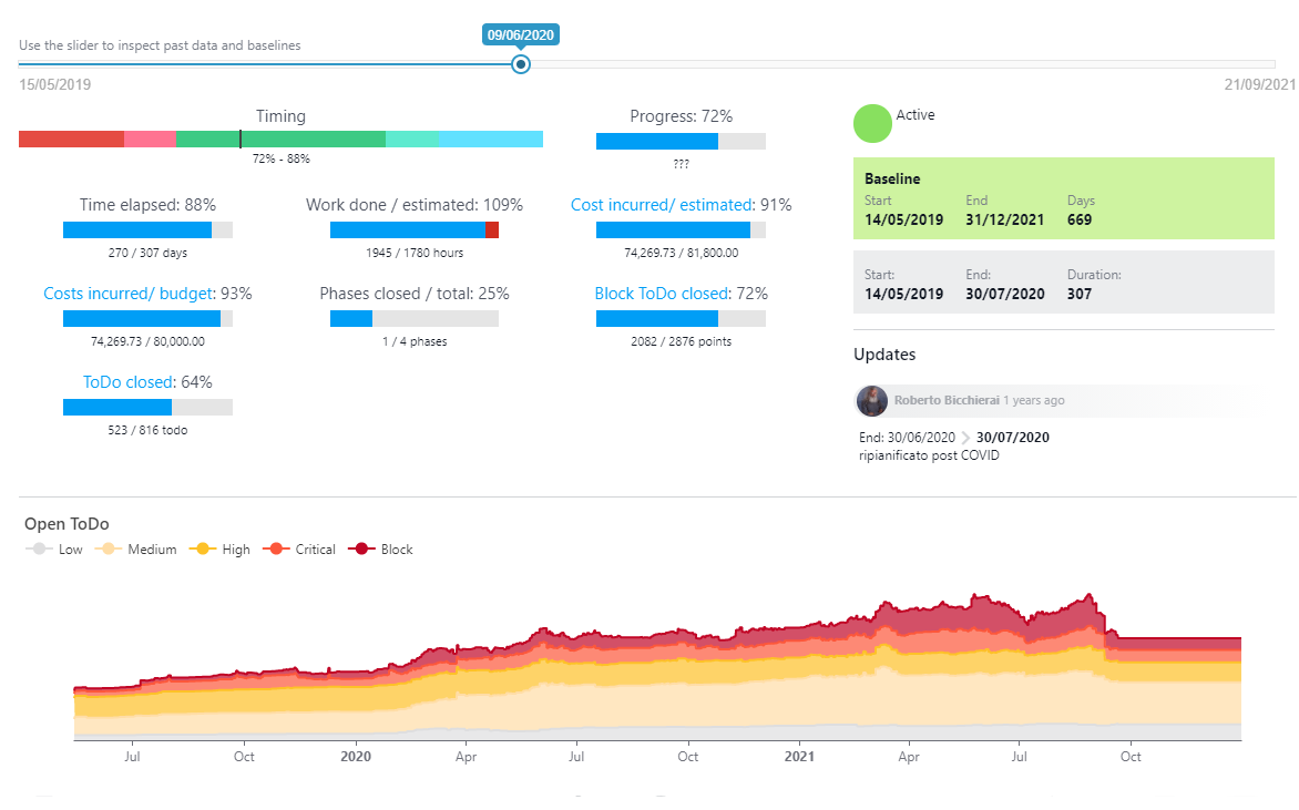 statistics help you identify the action plan
