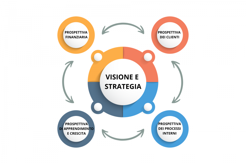 balanced scorecard twproject