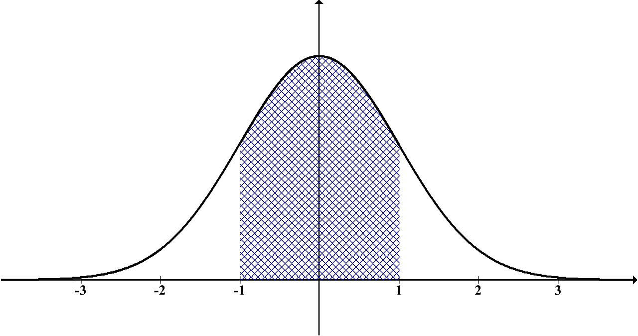deviazione standard di un progetto