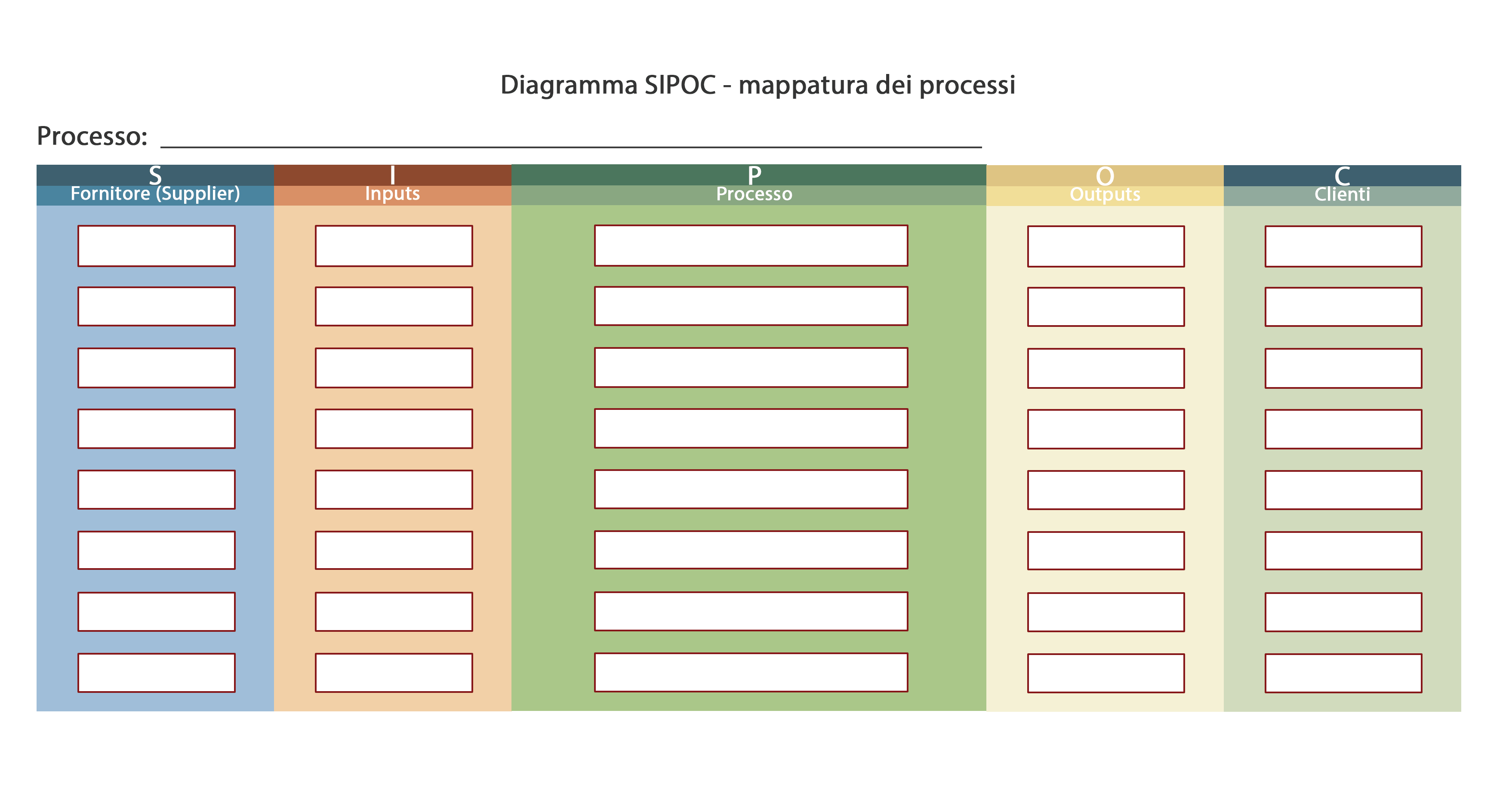 Diagramma Sipoc mappatura dei processi