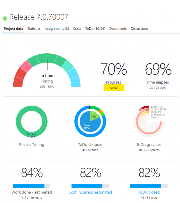 overview di progetto