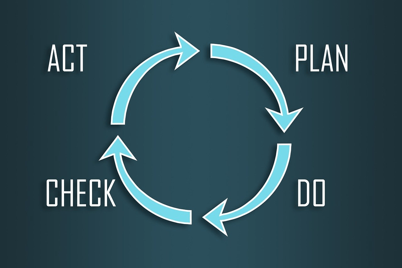 project management framework
