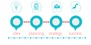 the strategic analysis