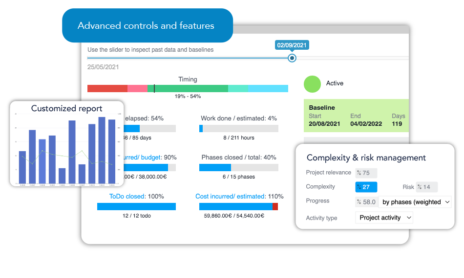 Manage your enterprise projects with Twproject