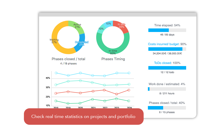 Agile ToDo management with Twproject