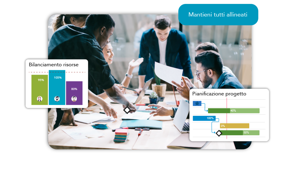 Il miglior software di project management per la tua azienda di produzione