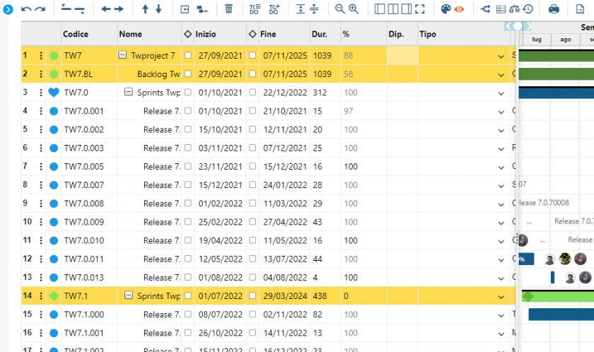 fasi indefinite Gantt